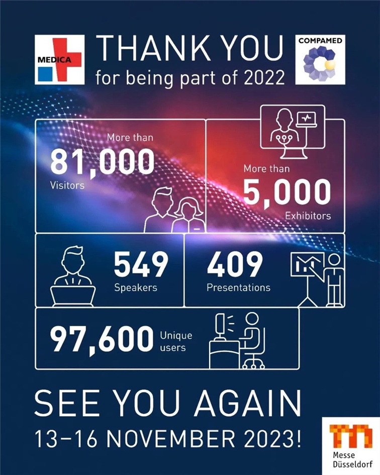Medica 2022 Dusseldorf Germany Walk with China's Intelligent Manufacturing